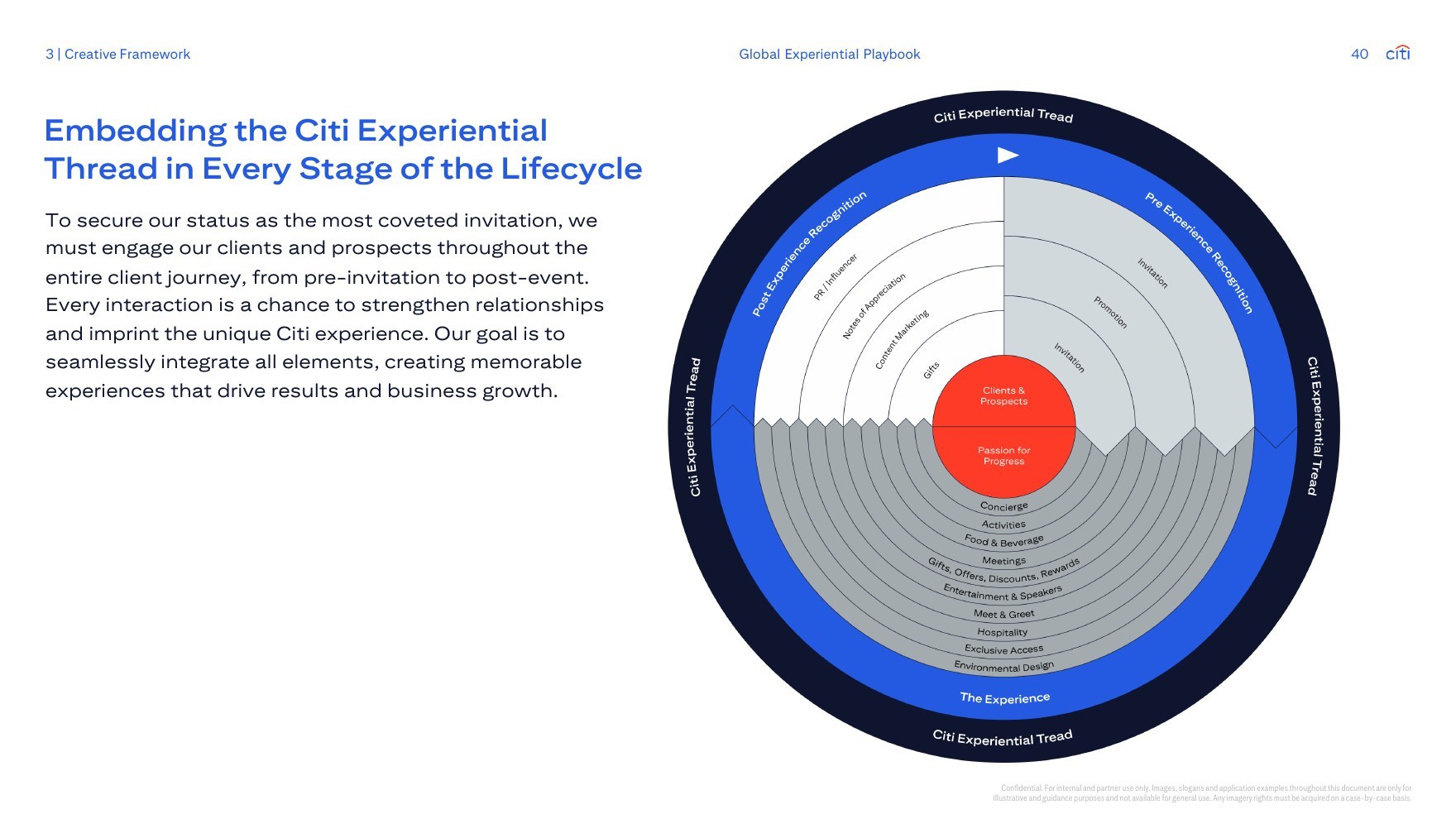 The Experiential Thread embedded across the client lifecycle